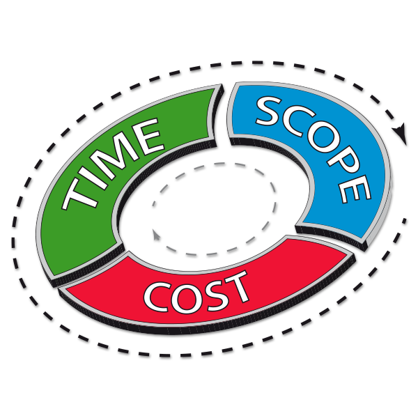 Change orders graphic with time, scope and cost in circular pattern.